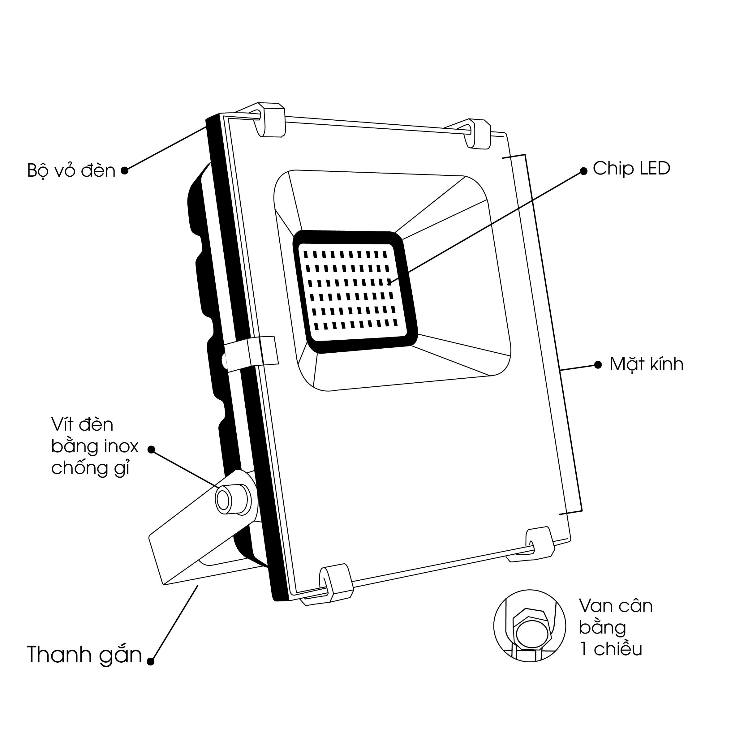 cấu tạo đèn pha led