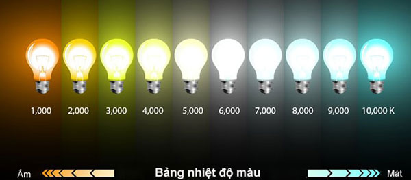nhiệt độ m&agrave;u &aacute;nh s&aacute;ng đ&egrave;n led bulb